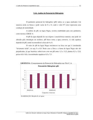 77

5. Análise dos Parâmetros de Qualidade da Água

5.4.6. Análise do Potencial de Hidrogênio

O parâmetro potencial de hidrogênio (pH) indica se a água analisada é de
natureza ácida ou básica e pode variar de 0 a 14, onde o valor 07 (sete) representa uma
condição de neutralidade.
A análise do pH, na lagoa Negra, revelou estabilidade para este parâmetro,
como mostra o GRÁF. 6.
O pH da água depende de sua origem e características naturais, mas pode ser
alterado pela introdução de resíduos; pH baixo torna a água corrosiva. A vida aquática
depende do pH, sendo recomendável a faixa de 6 a 9.
O valor do pH da lagoa Negra encontra-se na faixa em que é considerado
“levemente ácido”, ou seja, 6 a 6,9. Neste caso a flora e a fauna da lagoa Negra não são
prejudicadas, já que bactérias sobrevivem com um pH entre 1,5 e 13,5; plantas 6,5 e 12,0;
peixes 6,0 e 9,0; e invertebrados aquáticos 6,5 e 7,5.

GRÁFICO 6 - Comportamento do Potencial de Hidrogênio nas Três C. A.

Potencial de Hidrogênio (pH)
8
7
6
pH

5
4

pH

3
2
1
0
PONTO 01

PONTO 02
Campanhas Amostrais

ELABORAÇÃO: Michelle R. de Aguiar

Análise das Alterações Ambientais na Lagoa Negra, Município de Viamão/RS: Enfoque na Qualidade da Água.
Michelle Rosa de Aguiar

 
