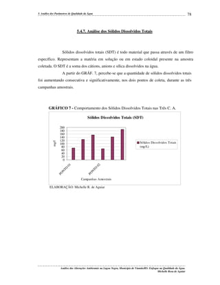 78

5. Análise dos Parâmetros de Qualidade da Água

5.4.7. Análise dos Sólidos Dissolvidos Totais

Sólidos dissolvidos totais (SDT) é todo material que passa através de um filtro
específico. Representam a matéria em solução ou em estado coloidal presente na amostra
coletada. O SDT é a soma dos cátions, anions e sílica dissolvidos na água.
A partir do GRÁF. 7, percebe-se que a quantidade de sólidos dissolvidos totais
foi aumentando consecutiva e significativamente, nos dois pontos de coleta, durante as três
campanhas amostrais.

GRÁFICO 7 - Comportamento dos Sólidos Dissolvidos Totais nas Três C. A.

200
180
160
140
120
100
80
60
40
20
0
N
TO
PO

N
TO
PO

02

Sólidos Dissolvidos Totais
(mg/L)

01

mg/l

Sólidos Dissolvidos Totais (SDT)

Campanhas Amostrais

ELABORAÇÃO: Michelle R. de Aguiar

Análise das Alterações Ambientais na Lagoa Negra, Município de Viamão/RS: Enfoque na Qualidade da Água.
Michelle Rosa de Aguiar

 
