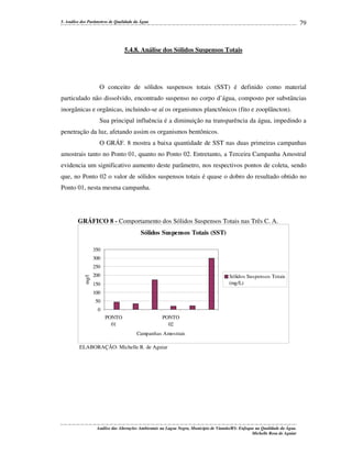 79

5. Análise dos Parâmetros de Qualidade da Água

5.4.8. Análise dos Sólidos Suspensos Totais

O conceito de sólidos suspensos totais (SST) é definido como material
particulado não dissolvido, encontrado suspenso no corpo d’água, composto por substâncias
inorgânicas e orgânicas, incluindo-se aí os organismos planctônicos (fito e zooplâncton).
Sua principal influência é a diminuição na transparência da água, impedindo a
penetração da luz, afetando assim os organismos bentônicos.
O GRÁF. 8 mostra a baixa quantidade de SST nas duas primeiras campanhas
amostrais tanto no Ponto 01, quanto no Ponto 02. Entretanto, a Terceira Campanha Amostral
evidencia um significativo aumento deste parâmetro, nos respectivos pontos de coleta, sendo
que, no Ponto 02 o valor de sólidos suspensos totais é quase o dobro do resultado obtido no
Ponto 01, nesta mesma campanha.

GRÁFICO 8 - Comportamento dos Sólidos Suspensos Totais nas Três C. A.
Sólidos Suspensos Totais (SST)
350
300

mg/l

250
200

Sólidos Suspensos Totais
(mg/L)

150
100
50
0
PONTO
01

PONTO
02
Campanhas Amostrais

ELABORAÇÃO: Michelle R. de Aguiar

Análise das Alterações Ambientais na Lagoa Negra, Município de Viamão/RS: Enfoque na Qualidade da Água.
Michelle Rosa de Aguiar

 