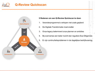 Q-Review Quickscan
5 Redenen om een Q-Review Quickscan te doen
1. Veranderprogramma’s verlopen niet zoals gepland
2. De Digitale Transformatie moet sneller
3. Onze legacy belemmerd onze plannen en ambities
4. Bij overnames een beter inzicht dan reguliere Due Diligences
5. Er zijn continuïteitsproblemen in de dagelijkse bedrijfsvoering
 
