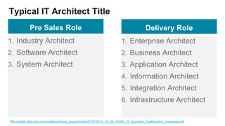 17
Typical IT Architect Title
ftp://public.dhe.ibm.com/software/tivoli_support/misc/STE/2011_10_04_AVKS_IT_Architect_Certification_Overview.pdf
1. Industry Architect
2. Software Architect
3. System Architect
Pre Sales Role
1. Enterprise Architect
2. Business Architect
3. Application Architect
4. Information Architect
5. Integration Architect
6. Infrastructure Architect
Delivery Role
 