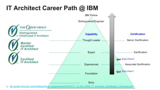 20
IT Architect Career Path @ IBM
ftp://public.dhe.ibm.com/software/tivoli_support/misc/STE/2011_10_04_AVKS_IT_Architect_Certification_Overview.pdf
 