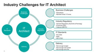 26
Industry Challenges for IT Architect
IT
Architect
Business
Challenges
Industry
Regulatory
Delivery
IT
Standards
Business Challenges
•Disruptions
•Michael Porter 5 Forces
Industry Regulatory
•General Regulatory (Kominfo & Perindag)
•Financial (OJK)
•Telecom (BP3TI)
IT Standards
•PCI DSS
•EMV
•ISO 27001
Delivery
•Not enough budget
•Not enough man power
•Not enough time line
 