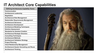 7
IT Architect Core Capabilities
Defining Architectures Capability Theme
Communication
Architectural Leadership
Negotiation
Architectural Risk Management
Stakeholder Requirements Management
Architectural Decisions
Architecture Development
Architectural Modeling Techniques
Solution Assessment
Standards for Solution Creation
Architectural Strategic Direction
Consulting Techniques
Architectural Methods
Architectural Validation Strategy
Project Planning
Client Relationship Management
Architectural Assets Harvesting and Reuse
Architectural Thinking
 