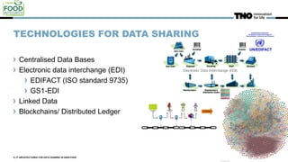 TECHNOLOGIES FOR DATA SHARING
Centralised Data Bases
Electronic data interchange (EDI)
EDIFACT (ISO standard 9735)
GS1-EDI
Linked Data
Blockchains/ Distributed Ledger
5 | IT ARCHITECTURES FOR DATA SHARING IN AGRI-FOOD
 