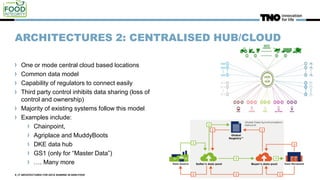 ARCHITECTURES 2: CENTRALISED HUB/CLOUD
One or mode central cloud based locations
Common data model
Capability of regulators to connect easily
Third party control inhibits data sharing (loss of
control and ownership)
Majority of existing systems follow this model
Examples include:
Chainpoint,
Agriplace and MuddyBoots
DKE data hub
GS1 (only for “Master Data”)
…. Many more
8 | IT ARCHITECTURES FOR DATA SHARING IN AGRI-FOOD
 