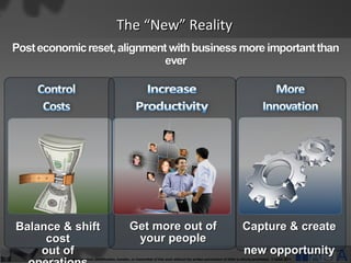 The “New” Reality




Balance & shift                                              Get more out of                        ...