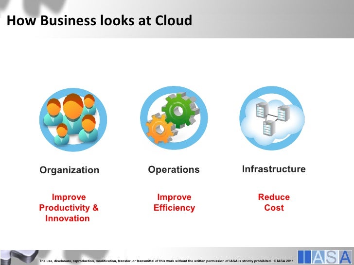 business cloud transforming is how business How IT? transforming cloud and is