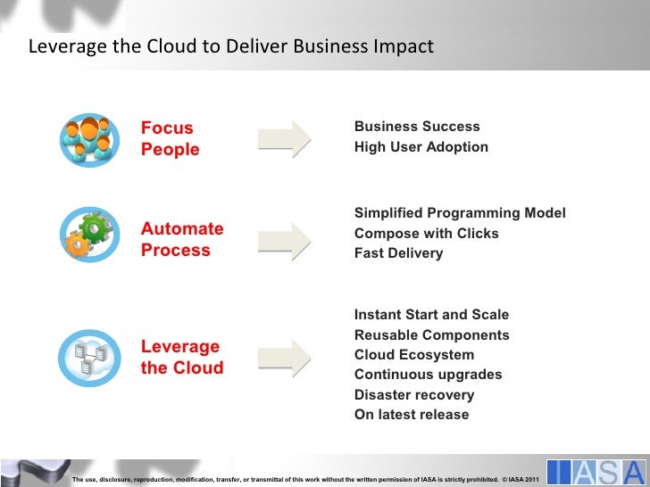 business how cloud transforming is How IT? business transforming cloud and is