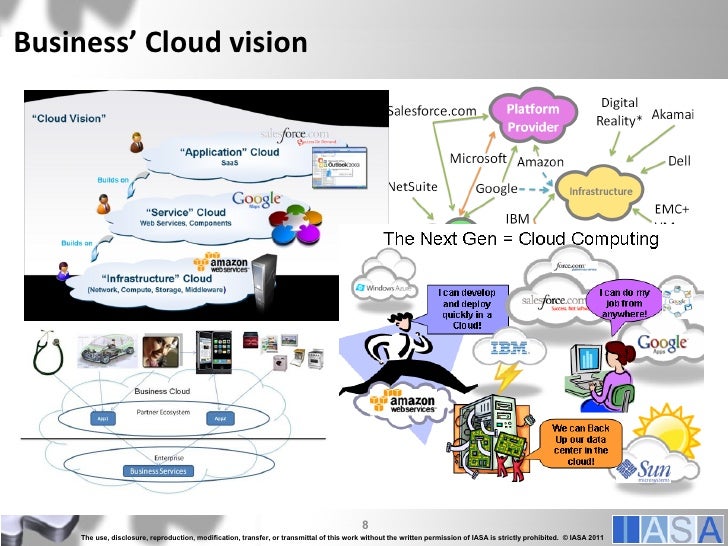 transforming how is cloud business business is transforming How cloud IT? and