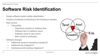 Using Software Risk Identification Quality Control for Medical Device Software - It Arena Lviv ...