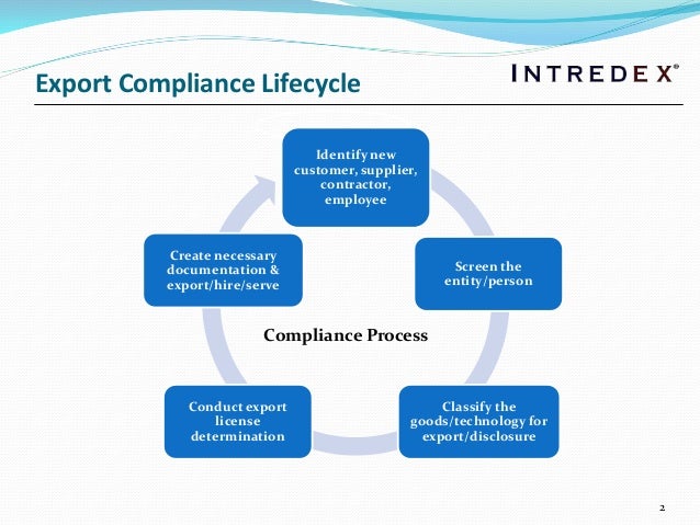 itar compliance