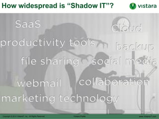 How widespread is “Shadow IT”?
 