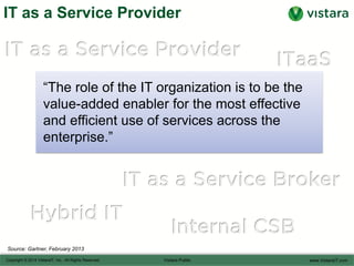 IT as a Service Provider
“The role of the IT organization is to be the
value-added enabler for the most effective
and efficient use of services across the
enterprise.”
Source: Gartner, February 2013
 