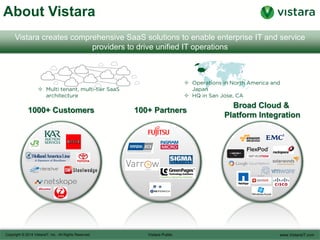 Vistara is a SaaS platform for IT operations
lifecycle management
1100+ Customers 100+ Partners
Broad Cloud &
Platform Integration
 Operations in North America, Japan and India
 HQ in San Jose, CA
Recognized for Innovation
 