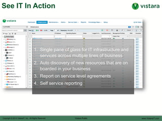 See IT In Action
1. Single pane of glass for IT infrastructure and
services across multiple lines of business
2. Auto discovery of new resources that are on
boarded in your business
3. Report on service level agreements
4. Self service reporting
 