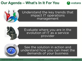 Our Agenda – What’s In It For You
Understand the key trends that impact IT
operations management
Evaluate where you are in the evolution of
IT as a service provider
See the solution in action and understand
how you can meet the demands of your
business
 