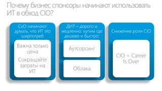 Почему бизнес спонсоры начинают использовать
ИТ в обход CIO?
CxO начинают
думать, что ИТ это
ширпотреб
Важна только
цена
Сокращайте
затраты на
ИТ
ДИТ – дорого и
медленно: купим где
дешево и быстро:
Аутсорсинг
Облака
Снижение роли CIO
CIO = Career
Is Over
 