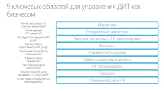 9 ключевых областей для управления ДИТ как
бизнесом
На что есть спрос со
стороны заказчиков? Маркетинг
Какие делаем
ИТ продукты? Продуктовый маркетинг
Кто будет поставщиком ИТ
услуг? Закупки, логистика, ИТ производство
Как посчитать
себестоимость ИТ услуг? Финансы
Какие нам понадобятся
специалисты? Управление кадрами
В рамках каких
процессов? Организационный дизайн
При помощи каких
технологий? ИТ производство
Кому и по какой цене
продавать ИТ услуги ДИТ? Продажи
В чем наша уникальность и
преимущества? Коммуникации и PR
 