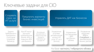 Ключевые задачи для CIO
Создавать
спрос на
ИТ-услуги
Задачи,
требования и
приоритеты
спонсоров
(стратегия
бизнеса)
Предлагать варианты
бизнес-инвестиций
Как ИТ могут
улучшить
приоритетные
бизнес KPIs и
повысить ROI
для бизнеса
Инновации:
внутренние и
новые внешние
продукты
компании на
основе ИТ
Управлять ДИТ как бизнесом
Управление
услугами:
динамический
каталог ИТ
услуг (IT as a
Service)
Управление
поставщиками
- ДИТ,
аутсорсинг,
облака
Управление
затратами
(TCO +
Chargeback), и
минимизация
бизнес рисков
На базе частного / гибридного облака
 