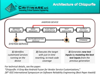 ANDROID DEVICE
SEED
MANAGER
FUZZ INPUT
GENERATOR
METHOD
EXTRACTOR
SYSTEM SERVICE
STORAGE
TEST
EXECUTOR
OUTPUT
ANALYZER
INSTRUMENTATION
MODULE
1) Identifies
customized services
running on the
device
2) Executes the target
with just-in-time
rewriting, to track code
coverage
3) Generates new test
inputs by mutating the best
test inputs from the
previous generation
For technical details, see the paper:
“Chizpurfle: A Gray-Box Android Fuzzer for Vendor Service Customizations,”
28th IEEE International Symposium on Software Reliability Engineering (Best Paper Award)
 