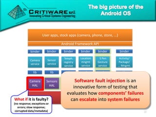 Linux kernel
...
Bionic
SQLite
socket socketlib lib
Teleph.
registry
service
Location
mngmt
service
Camera
service
Sensor
service
binder
Activity/
Package/
... Mngmt.
lib
binder binder binder binder
User apps, stock apps (camera, phone, store, ...)
Android Framework API
socket
S Pen
Gesture
service
binder
RILD GPSD
Camera
HAL
Sensors
HAL
... ......
S Pen
HAL
RILD GPSD
Camera
HAL
Sensors
HAL
What if it is faulty?
(no response; exceptions or
errors; slow response;
corrupted data/metadata)
Software fault injection is an
innovative form of testing that
evaluates how components’ failures
can escalate into system failures
 