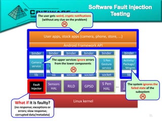 Linux kernel
...
Bionic
SQLite
socket socketlib lib
Teleph.
registry
service
Location
mngmt
service
Camera
service
Sensor
service
binder
Activity/
Package/
... Mngmt.
lib
binder binder binder binder
User apps, stock apps (camera, phone, store, ...)
Android Framework API
socket
S Pen
Gesture
service
binder
RILD GPSD
Camera
HAL
Sensors
HAL
... ......
S Pen
HAL
RILD GPSD
Camera
HAL
Sensors
HAL
The upper services ignore errors
from the lower components

The user gets weird, cryptic notifications
(without any clue on the problem)

The system ignores the
failed state of the
subsystem

Fault
Injector
What if it is faulty?
(no response; exceptions or
errors; slow response;
corrupted data/metadata)
 
