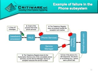 baseband
processor
RILD Phone Services
Telephony
Registry
com.vendor.phone
Service
Manager
1. Drop AT
messages
2. Crash of the
process that hosts
phone services
3. The Telephony Registry looks for the
Subscription Service (one of the unavailable phone
services), but the Service Manager returns an
exception because the service is dead.
4. The Telephony Registry
does not properly handle the
exception and crashes
5. Even if the phone UI is
still responsive, the phone
is not working (e.g., cannot
start a phone call)
 
