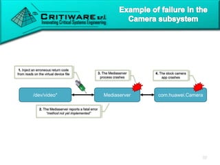 com.huawei.Camera
1. Inject an erroneous return code
from reads on the virtual device file
2. The Mediaserver reports a fatal error
“method not yet implemented”
3. The Mediaserver
process crashes
Mediaserver/dev/video*
4. The stock camera
app crashes
 