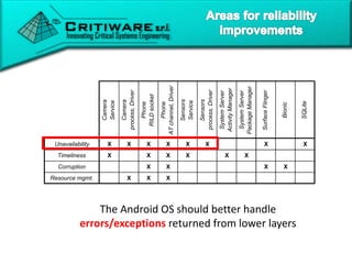 33
Camera
Service
Camera
process,Driver
Phone
RILDsocket
Phone
ATchannel,Driver
Sensors
Service
Sensors
process,Driver
SystemServer
ActivityManager
SystemServer
PackageManager
SurfaceFlinger
Bionic
SQLite
Unavailability X X X X X X X X
Timeliness X X X X X X
Corruption X X X X
Resource mgmt. X X X
The Android OS should better handle
errors/exceptions returned from lower layers
 