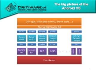 Attacking Proprietary Android Vendor Customizations | PPT