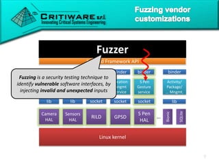 Linux kernel
...
Bionic
SQLite
socket socketlib lib
Teleph.
registry
service
Location
mngmt
service
Camera
service
Sensor
service
binder
Activity/
Package/
... Mngmt.
lib
binder binder binder binder
User apps, stock apps (camera, phone, store, ...)
Android Framework API
... ......
socket
S Pen
Gesture
service
binder
S Pen
HAL
RILD GPSD
Camera
HAL
Sensors
HAL
Fuzzer
Fuzzing is a security testing technique to
identify vulnerable software interfaces, by
injecting invalid and unexpected inputs
 