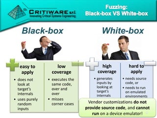 easy to
apply
• does not
look at
target’s
internals
• uses purely
random
inputs
low
coverage
• executes the
same code,
over and
over
• misses
corner cases
high
coverage
• generates
inputs by
looking at
target’s
internals
hard to
apply
• needs source
code, or
• needs to run
on emulated
environments
Vendor customizations do not
provide source code, and cannot
run on a device emulator!
White-boxBlack-box
 