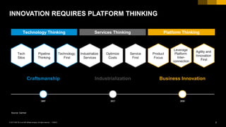 2PUBLIC© 2017 SAP SE or an SAP affiliate company. All rights reserved. ǀ
INNOVATION REQUIRES PLATFORM THINKING
Technology Thinking Services Thinking Platform Thinking
Craftsmanship Industrialization Business Innovation
Pipeline
Thinking
Tech
Silos
Technology
First
Optimize
Costs
Industrialize
Services
Service
First
Leverage
Platform
Inter-
connection
Product
Focus
Agility and
Innovation
First
2007 2017 2020
Source: Gartner
 