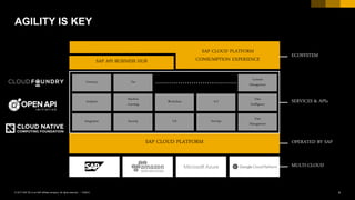 4PUBLIC© 2017 SAP SE or an SAP affiliate company. All rights reserved. ǀ
AGILITY IS KEY
OPERATED BY SAPSAP CLOUD PLATFORM
MULTI-CLOUD
ECOSYSTEM
Currency Tax
Consent
Management
Analytics
Machine
Learning
Blockchain
Data
Intelligence
IoT
Integration Security UX
Data
Management
DevOps
SERVICES & APIs
SAP CLOUD PLATFORM
CONSUMPTION EXPERIENCESAP API BUSINESS HUB
 