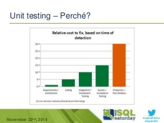 #sqlsatParma 
Unit testing – Perché? 
November 22 #sqlsat355 nd, 2014 
 