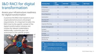 Assessing Infrastructure Readiness for Successful Digital ...