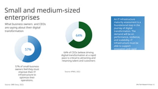 Assessing Infrastructure Readiness for Successful Digital ...