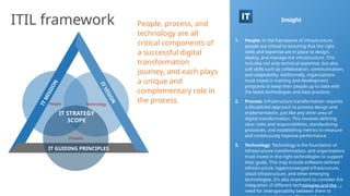 Assessing Infrastructure Readiness for Successful Digital ...