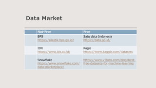 Aset Teknologi Informasi dan Memberi Nilai Data | PDF