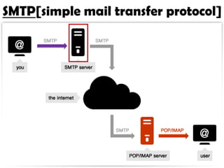 SMTP[simple mail transfer protocol]

 