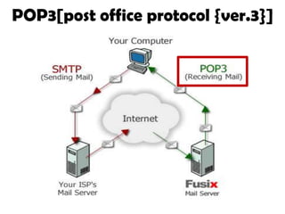 POP3[post office protocol {ver.3}]

 