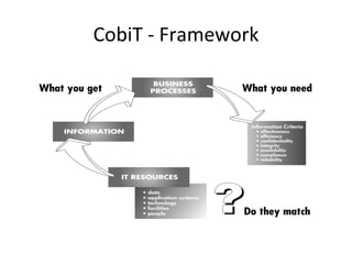 CobiT - Framework 