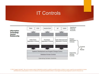 IT Audit Chp 1.pptx