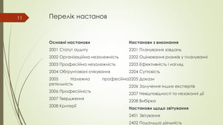 Перелік настанов
Основні настанови
2001 Статут аудиту
2002 Організаційна незалежність
2003 Професійна незалежність
2004 Обґрунтовані очікування
2005 Належна професійна
ретельність
2006 Професійність
2007 Твердження
2008 Критерії
Настанови з виконання
2201 Планування завдань
2202 Оцінювання ризиків у плануванні
2203 Ефективність і нагляд
2204 Суттєвість
2205 Докази
2206 Залучення інших експертів
2207 Невідповідності та незаконні дії
2208 Вибірка
Настанови щодо звітування
2401 Звітування
2402 Подальша діяльність
11
 