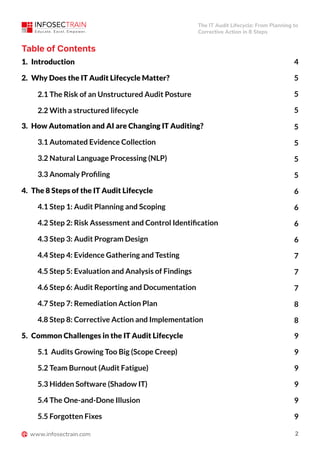 Comprehensive Guide to the IT Audit Lifecycle: Planning to Corrective ...