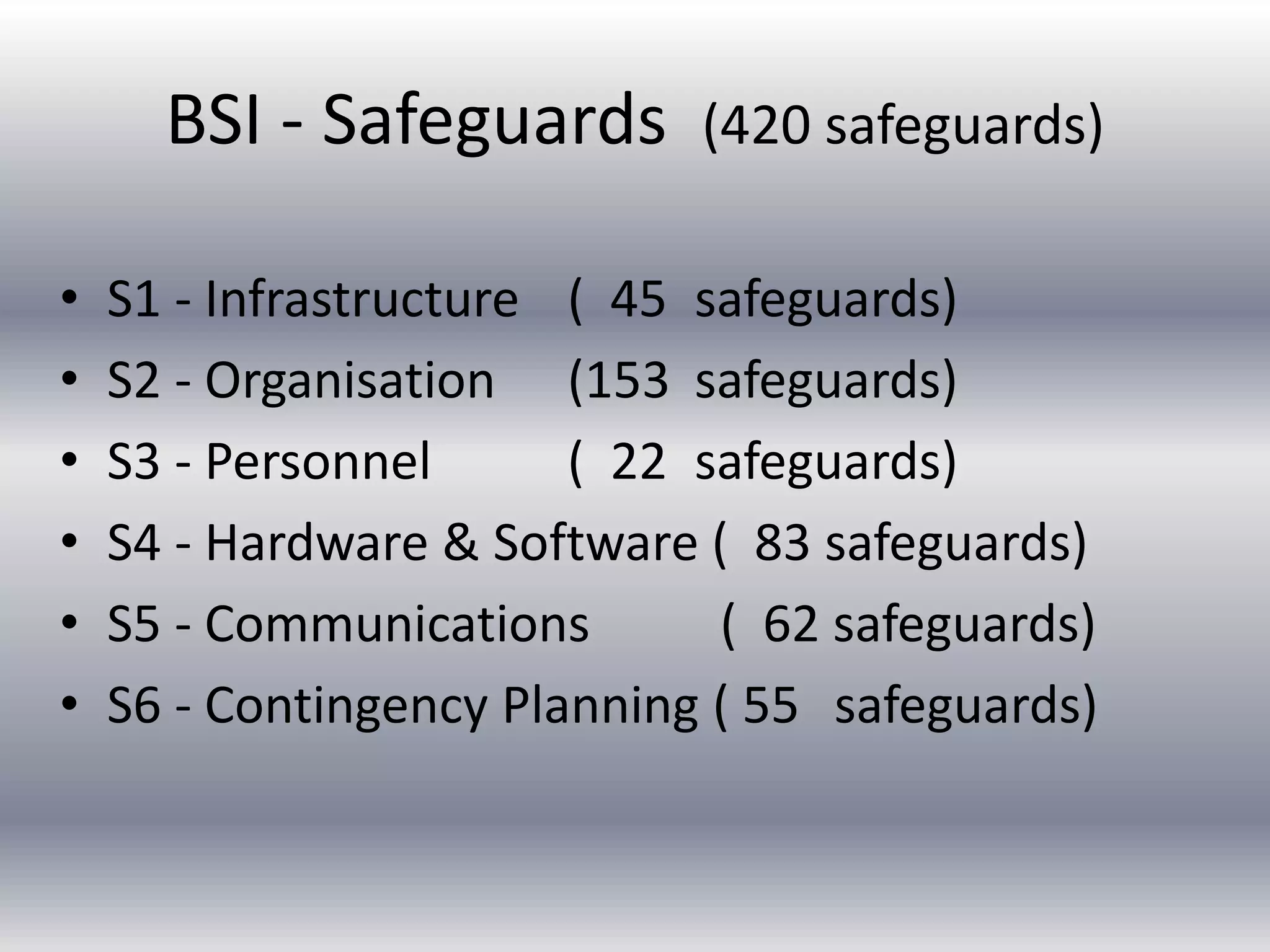 BSI - Safeguards (420 safeguards) 
• S1 - Infrastructure ( 45 safeguards) 
• S2 - Organisation (153 safeguards) 
• S3 - Personnel ( 22 safeguards) 
• S4 - Hardware & Software ( 83 safeguards) 
• S5 - Communications ( 62 safeguards) 
• S6 - Contingency Planning ( 55 safeguards) 
 