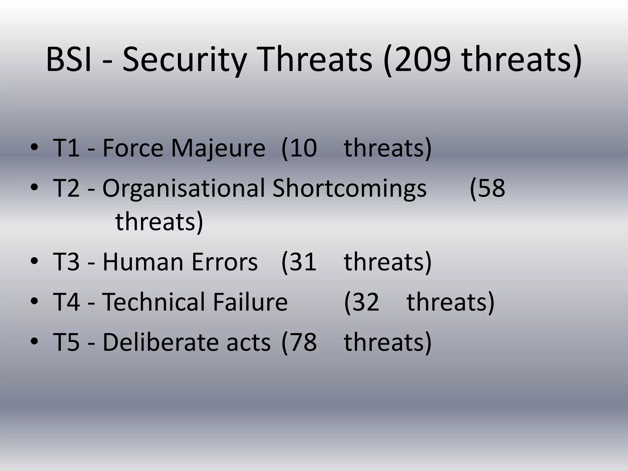 BSI - Security Threats (209 threats) 
• T1 - Force Majeure (10 threats) 
• T2 - Organisational Shortcomings (58 
threats) 
• T3 - Human Errors (31 threats) 
• T4 - Technical Failure (32 threats) 
• T5 - Deliberate acts (78 threats) 
 