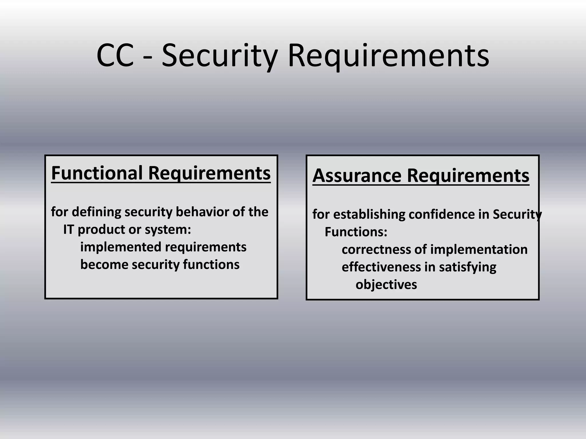 CC - Security Requirements 
Functional Requirements 
for defining security behavior of the 
IT product or system: 
implemented requirements 
become security functions 
Assurance Requirements 
for establishing confidence in Security 
Functions: 
correctness of implementation 
effectiveness in satisfying 
objectives 
 