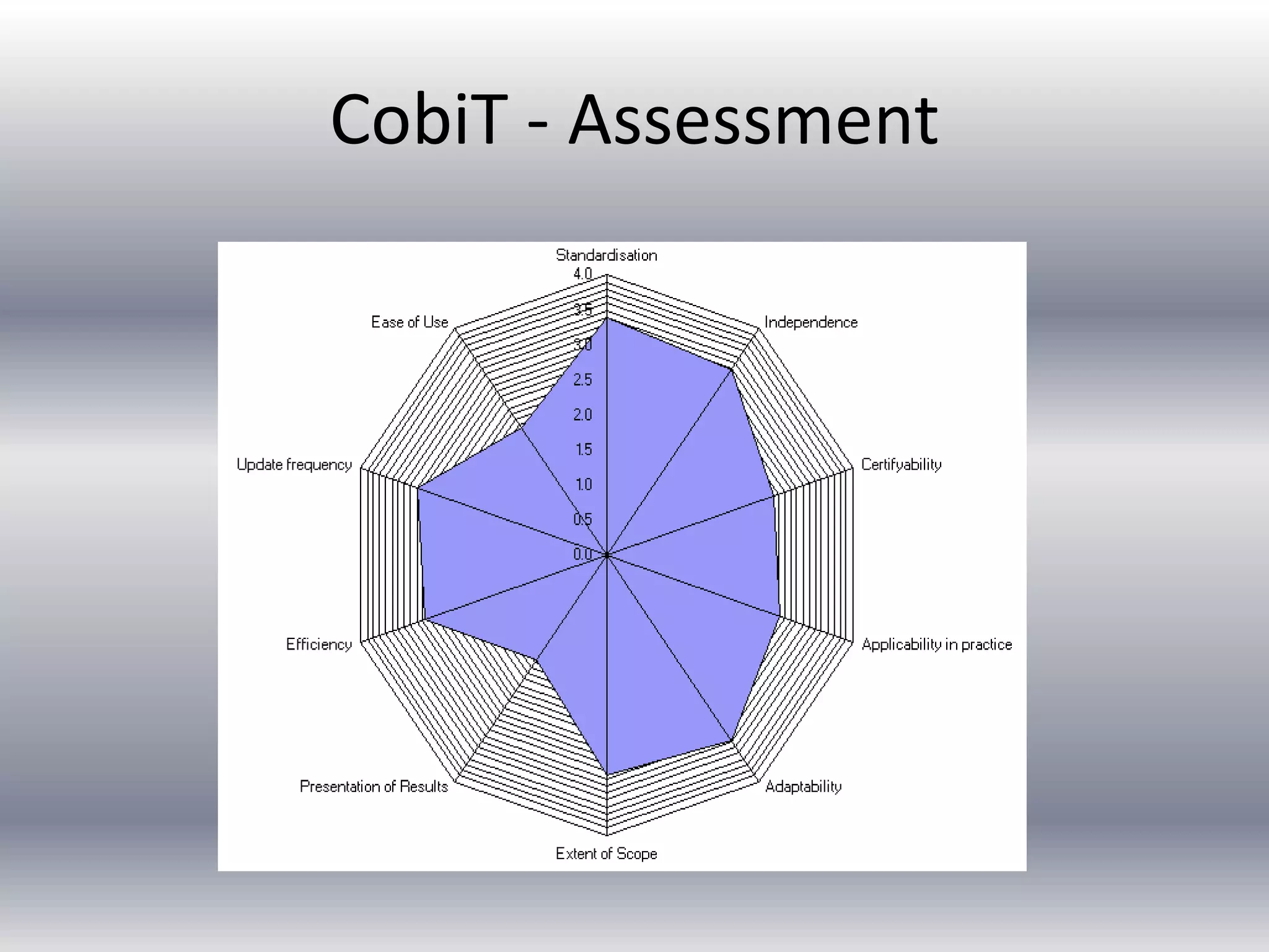 CobiT - Assessment 
 